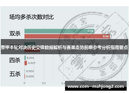 意甲本轮对决历史交锋数据解析与赛果走势前瞻参考分析指南要点