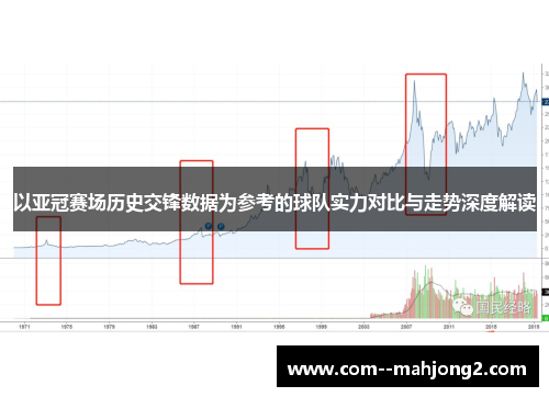 以亚冠赛场历史交锋数据为参考的球队实力对比与走势深度解读 以亚冠赛场历史交锋数据为参考的球队实力对比与走势深度解读