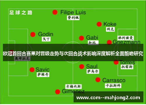 欧冠首回合赛果对晋级走势与次回合战术影响深度解析全面前瞻研究 欧冠首回合赛果对晋级走势与次回合战术影响深度解析全面前瞻研究