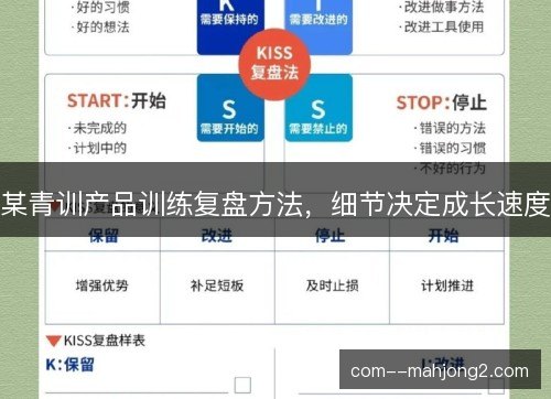 某青训产品训练复盘方法，细节决定成长速度